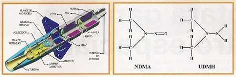 A Hidrazina N2h4 é Usada Como Combustivel