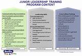 Pictures of Leadership Online Certificate Programs