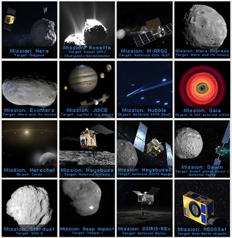 Esa Asteroids Comets And Moons