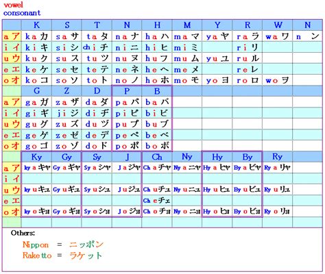 Learn Japanese Language Japanese Alphabet アーカイブ