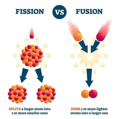 Nuclear Fusion Gcse Physics Revision