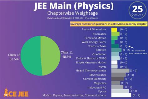 Iit Jee Jeemains Advance Chemistry Important Formulas For Cbse Class My Xxx Hot Girl
