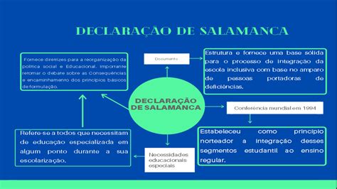 A Declaração De Salamanca Proclama