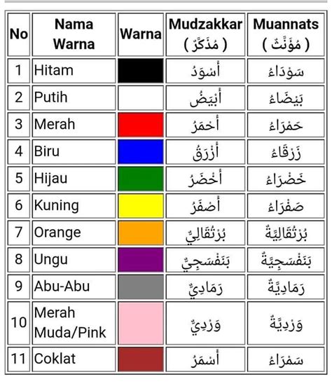 Nah, kalau dalam bahasa arab, beberapa warna yang bisa kamu lafalkan dalam bahasa tersebut. Warna2 Dalam Bahasa Arab - Ratulangi