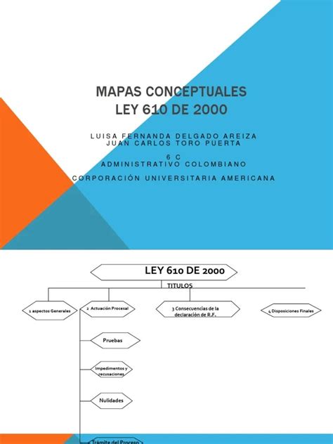 Formato De Mapa Conceptual Doc Formatos