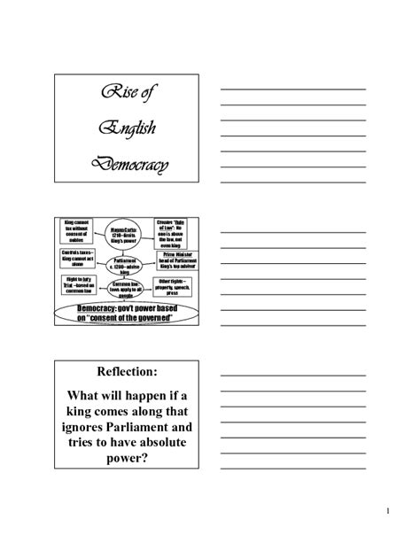 Rise Of English Democracy Lesson Plan For 7th 10th Grade Lesson Planet