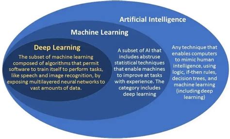Perbedaan Machine Learning Dan AI Jangan Tertukar