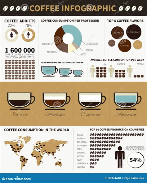 Coffee Infographic Stock Vector Image 39374440