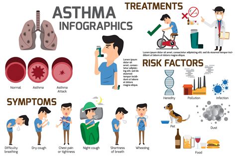 Asthma Treatment In Annapolis Md Asthma And Pulmonary Specialists