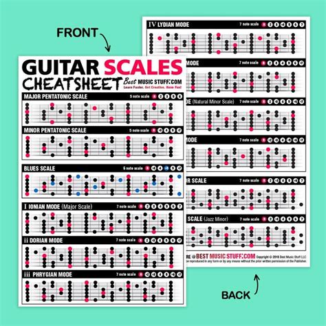 Small Guitar Scales Cheatsheet — Best Music Stuff Guitar Chords And