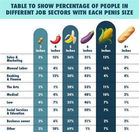 New Study Shows Men In Which Professions Have The Biggest Penises