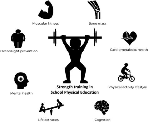 Strength Training Benefits To Children And Adolescents Download