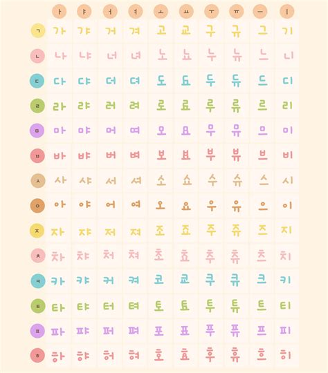 Korean Alphabet Chart Language Korean Alphabet Sexiz Pix