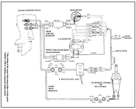 Diagram yamaha outboard digital gauges wiring diagram full version hd quality wiring diagram solarpanelsdiagram antonellabevilacqua it. On a yamaha 7 pin harness, can you tell me which wires go where on the ignition end. I have a ...