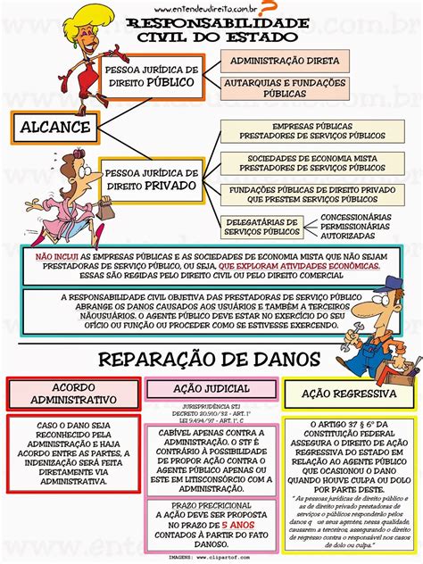 Elementos Da Responsabilidade Civil