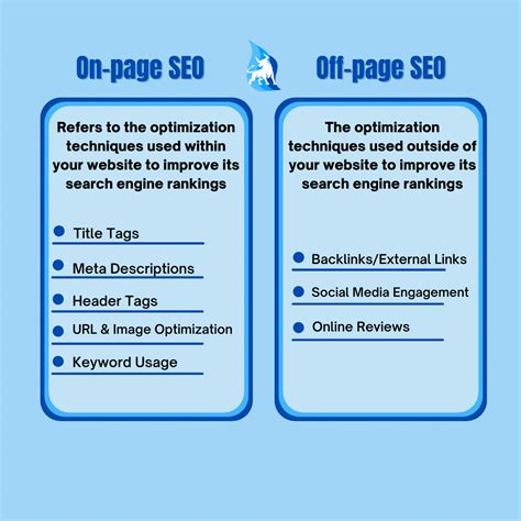 On Page Seo Vs Off Page Seo What You Should Know Cindtoro
