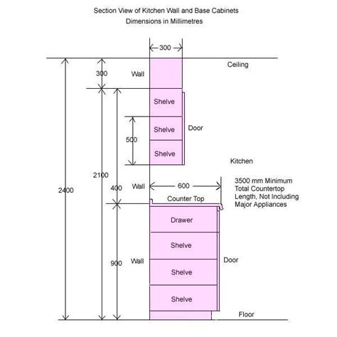 The standard kitchen cabinet box height is 34. e4eb8b71b27864d7caefa6748de7ba80.jpg (600×600) | Kitchen ...