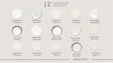 Which White