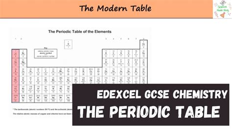 Edexcel Gcse Chemistry Periodic Table Youtube