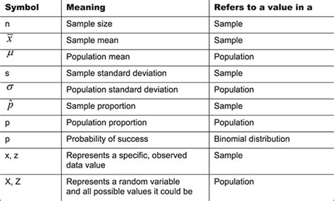 Seeing What Statistical Symbols Stand For - dummies