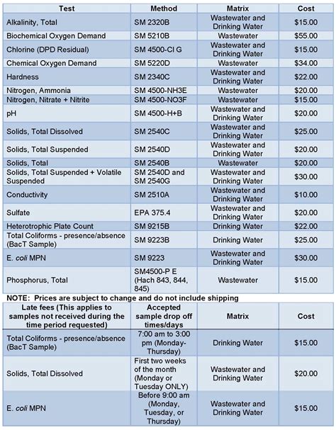 Primarily urban, it's still standard practice to. Drinking Water Quality - Eagle River Water & Sanitation ...