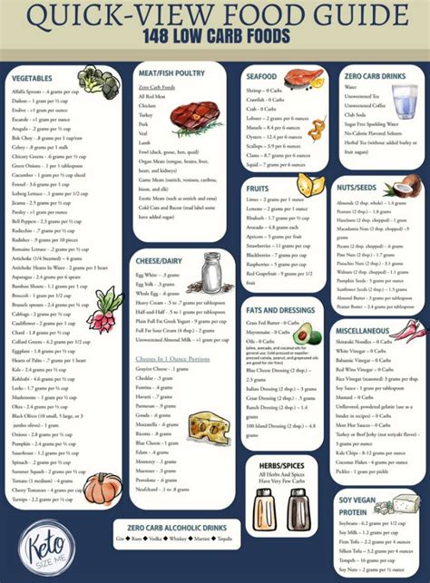 Seeking good eats » recipe index » low carb keto resources » printable keto food list pdf. Low Carb Food List Printable - Quick View Food List With ...