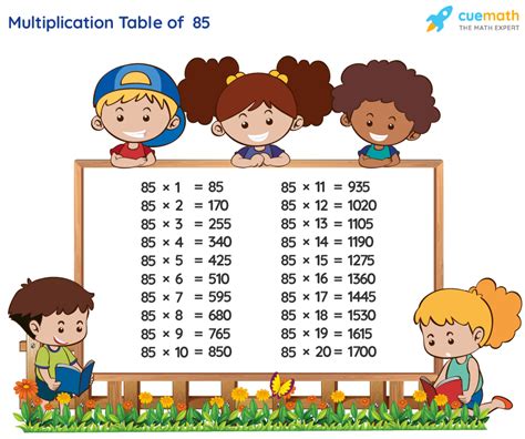 Table Of 85 Learn 85 Times Table Multiplication Table Of 85