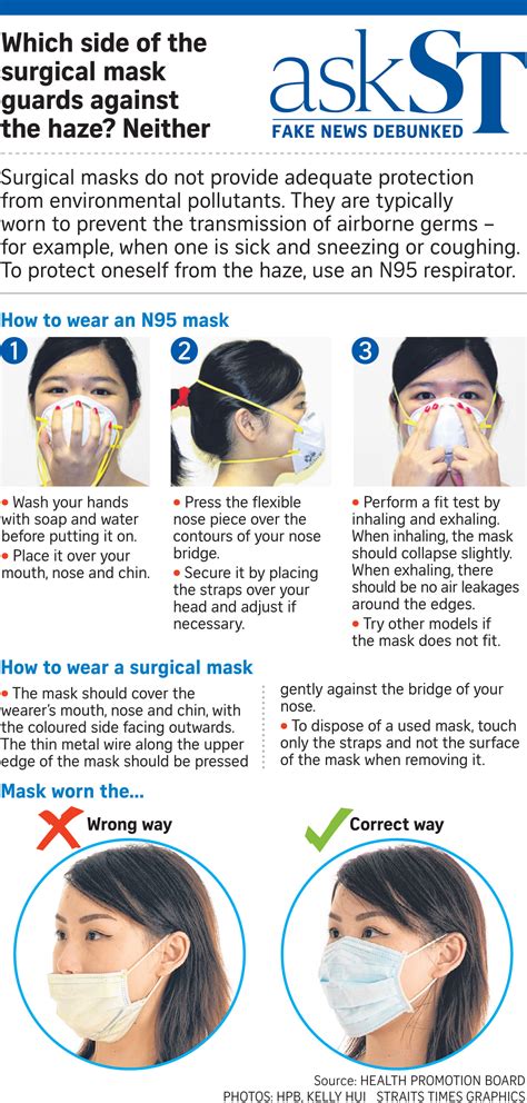 A surgical mask, also known as a medical face mask, is a personal protective equipment worn by health professionals during medical procedures. askST: Clearing the fog of uncertainty on mask protection ...