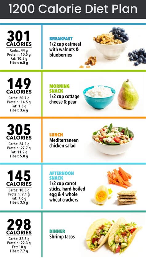 Can You Follow The 1200 Calorie Diet Plan Recommended By Dr Nowzaradan Drs