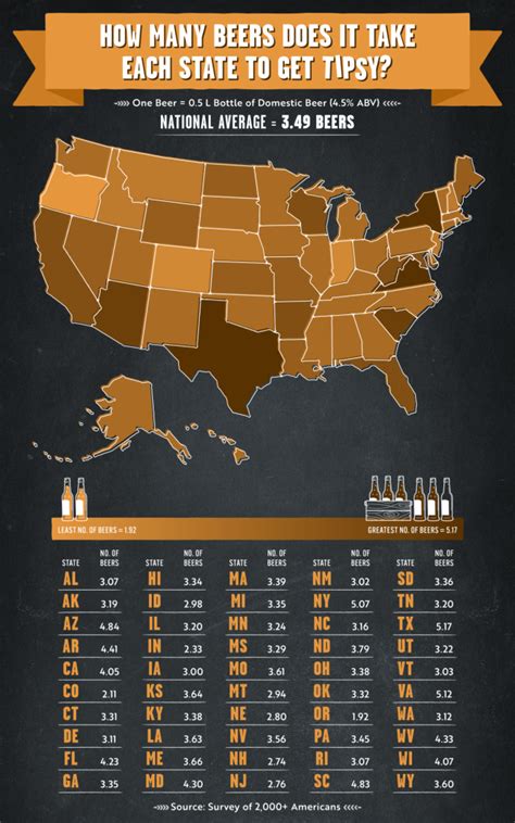 Map Reveals How Many Beers People In Each State Need To Get Buzzed
