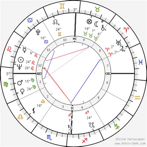 Iowans, ask 2020 candidates for their agenda on family caregiving. Birth Chart of Rosalynn Carter, Astrology Horoscope