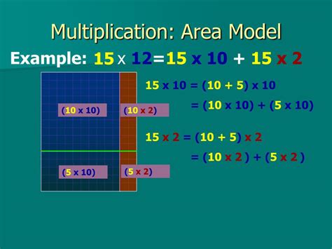 To check, you can use the standard algorithm. PPT - Multiplication: Area Model PowerPoint Presentation, free download - ID:6555551