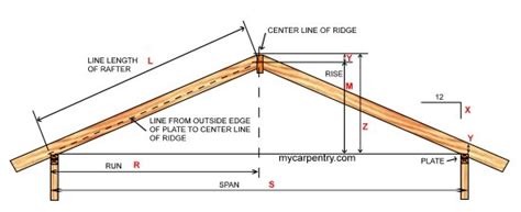 Roof Pitch Calculator Calculates Pitch Rafter Length Angle And Slope