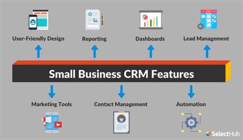 Best Small Business CRM Software: 10 Important Features to Consider