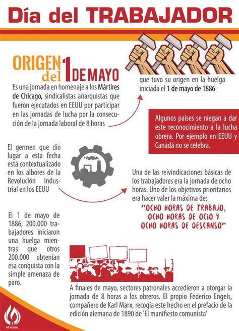 Infografía Día Del Trabajador Origen Del 1º De Mayo Feliz Dia Del