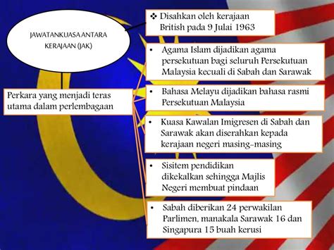 Langkah Langkah Pembentukan Malaysia Buku Teks Tahun 6 Riset