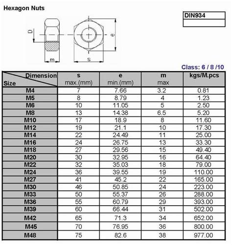 DIN934 Hex Nut M1.6 -M33 real-time quotes, last-sale prices -Okorder.com