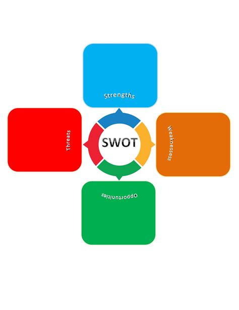 Powerful Swot Analysis Templates Examples