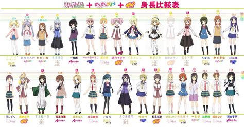 Breast Size Comparison Anime Kemono Fennec Safebooru Doremi Donmai