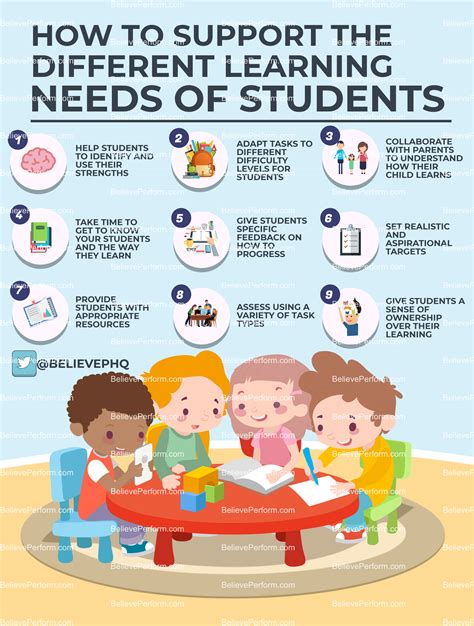 How To Support The Different Learning Needs Of Students The Uks