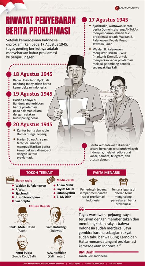 Sejarah Lengkap Proklamasi Kemerdekaan Indonesia 1945