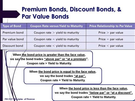 The discount rate is most often used in computing present and future values of annuities. Valuing bonds. (Lecture 6) - презентация онлайн