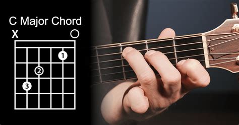 B Major Chord Guitar Easy Sheet And Chords Collection