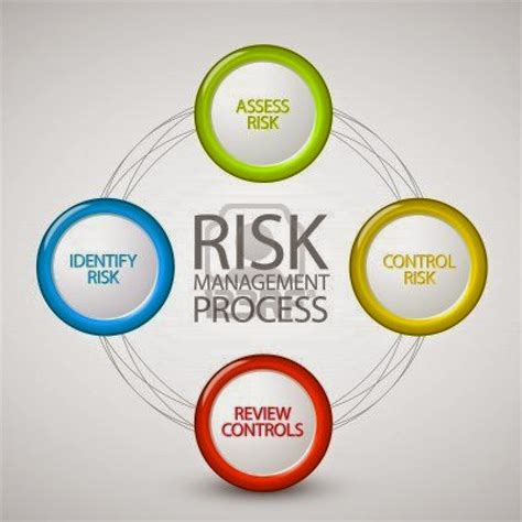 Bim Risk Management Contractors Guide