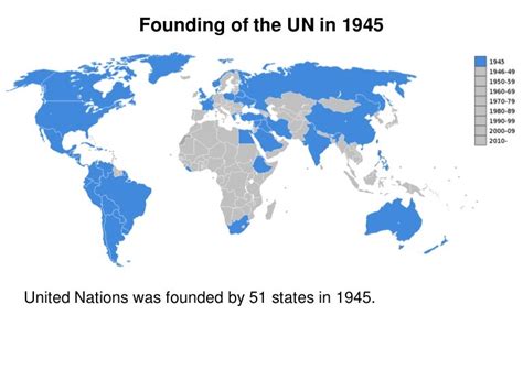 Un Member States