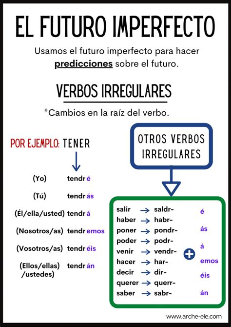 An Image Of A Diagram With Words In Spanish