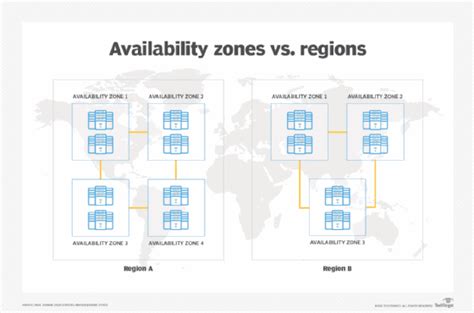 Aws Regions Availability Zones And Edge Locations