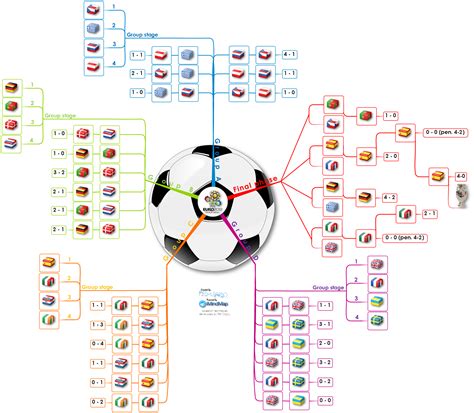 Select a draw date to view more information including full prize breakdowns, uk millionaire maker. Euro 2012 Results (With images) | Mind map, Map, Infographic