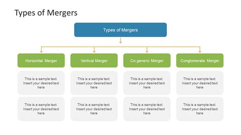 The process or phenomenon whereby two distinct speech sounds come to be pronounced identically: Types of Merger Breakdown Structure - SlideModel