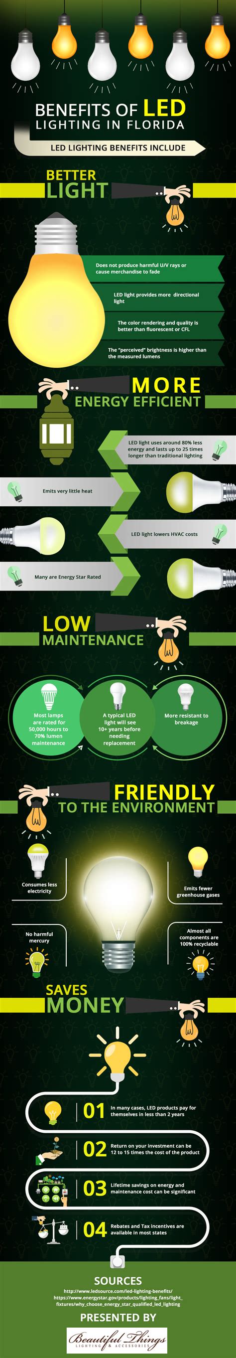 Infographic How Led Lighting Is Better Than Traditional Lighting